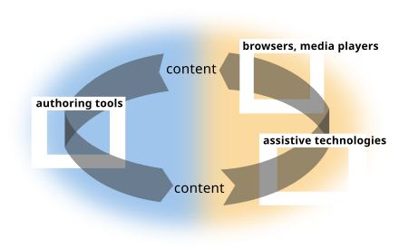 실행 사이클을 보여주는 삽화. 자세한 설명은 다음 링크 참고 : /fundamentals/components/examples/#cycle